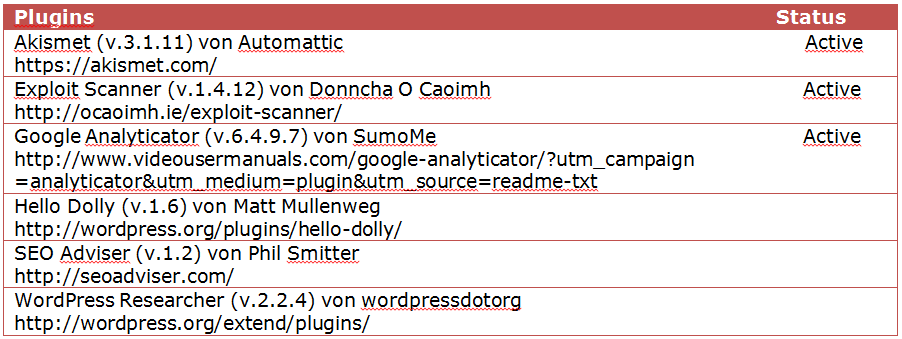 Die installierten Plugins