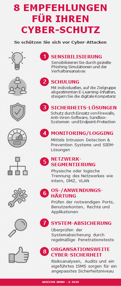 Cyber-Schutz-Empfehlungen