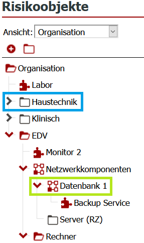 Organisation Risikoobjekte