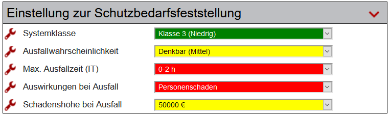 Schutzbedarfsfeststellung