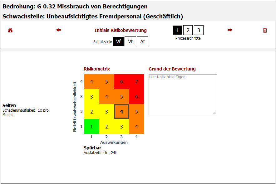 AdiRisk-Risikomatrix