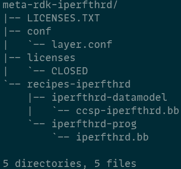 Figure 1: Integration of the Package into the Directory Tree